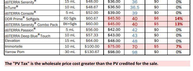 Sample section of chart showing "PV tax"
